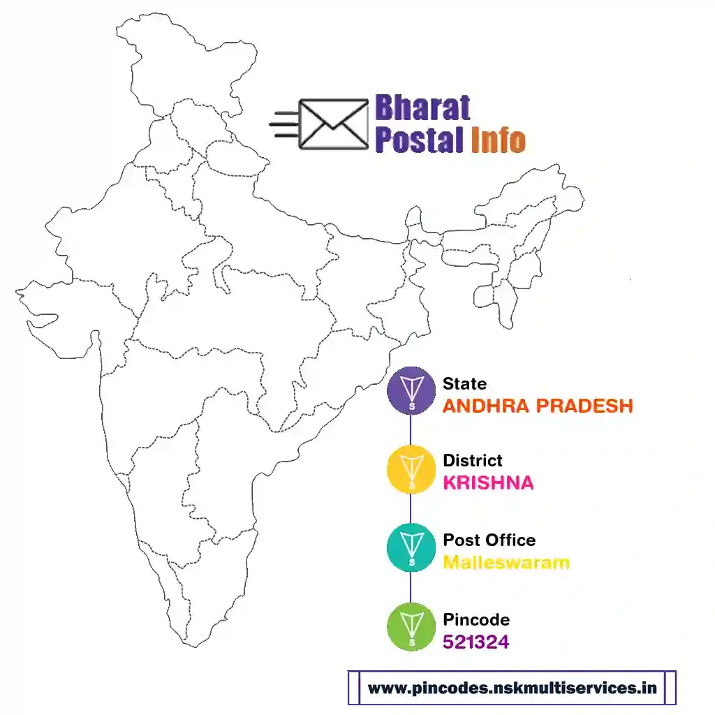 andhra pradesh-krishna-malleswaram-521324